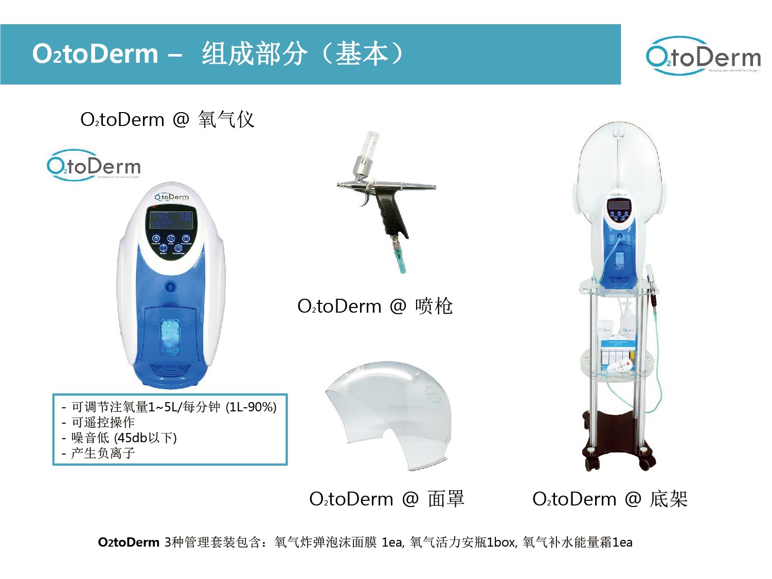 O2to Derm (圖2)